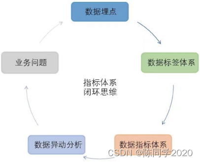 经验 // 指标异常了怎么办？