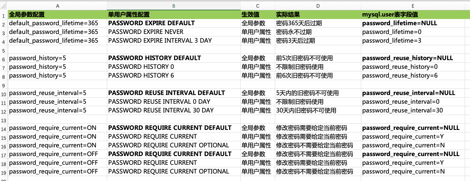 建议使用 PC 端查看