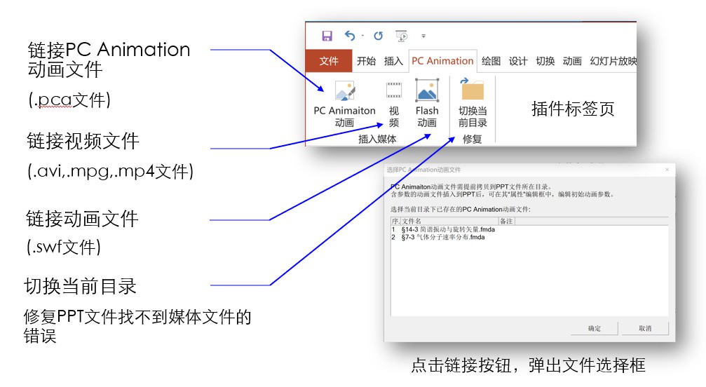 PC Animation 2.0，PPT程控动画开发平台