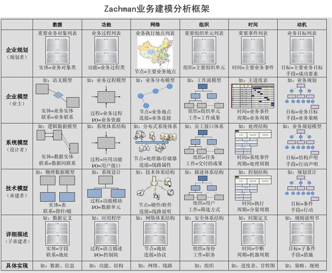 企业架构方法论-CSDN博客