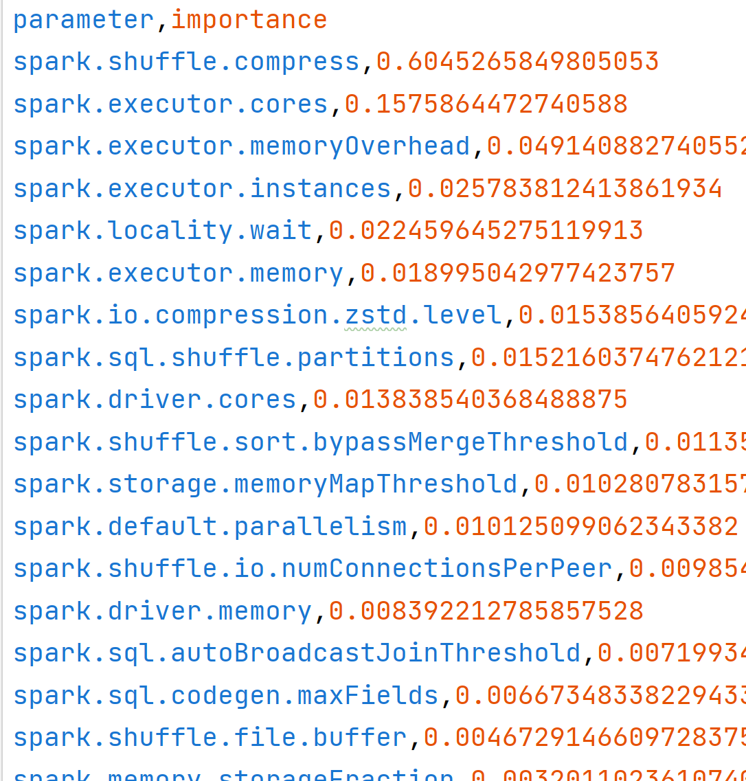 Python读CSV数据_python读取csv数据-CSDN博客