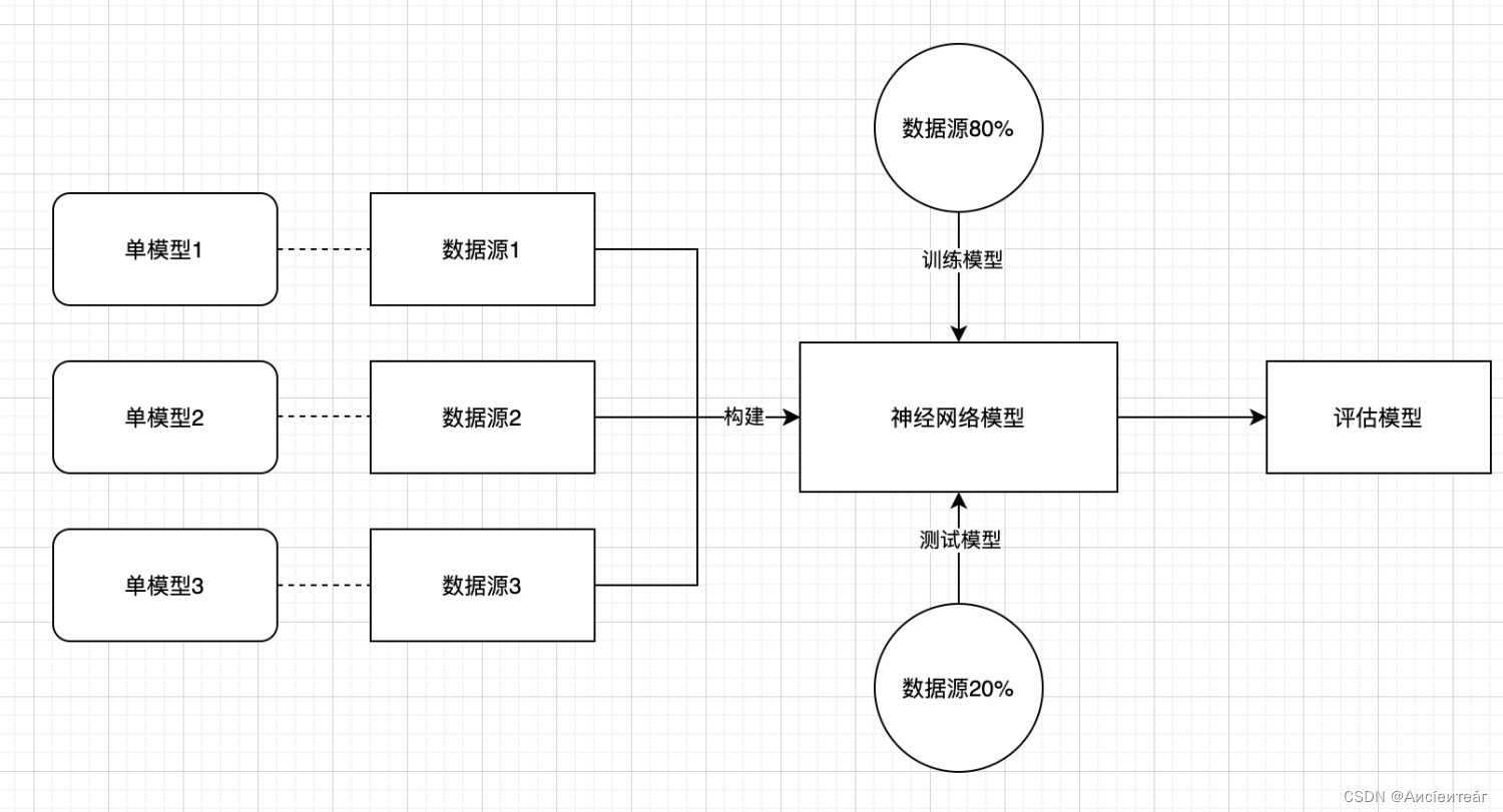 考情分析调研