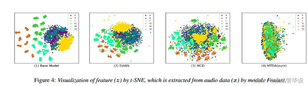 论文解读《Unsupervised Multi-Target Domain Adaptation for Acoustic Scene ...