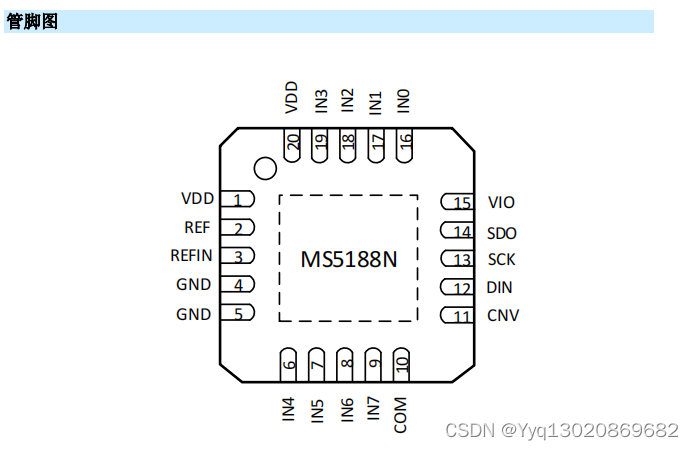 16bit、8 通道、500kSPS、 SAR 型 ADC——MS5188N