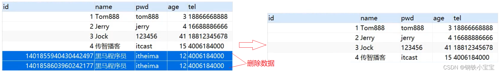 [外链图片转存失败,源站可能有防盗链机制,建议将图片保存下来直接上传(img-0W2fG3rZ-1669167973332)(assets/1631211291677.png)]