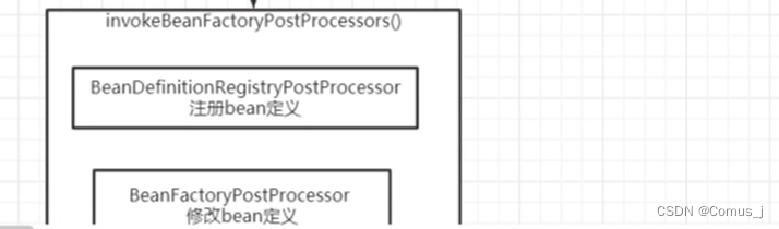 4.3-内置后置PostProcess处理器深度讲解