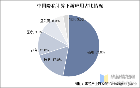 隐私计算商业化，原语科技的开源路线是否最优解？