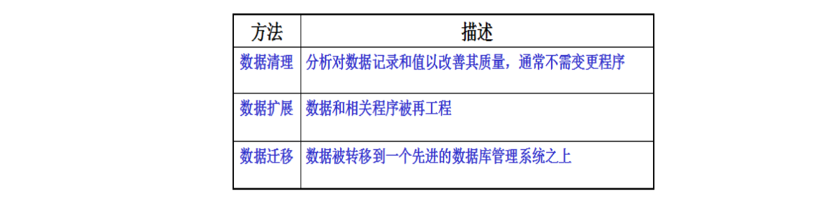 软件工程复习提纲——第七章