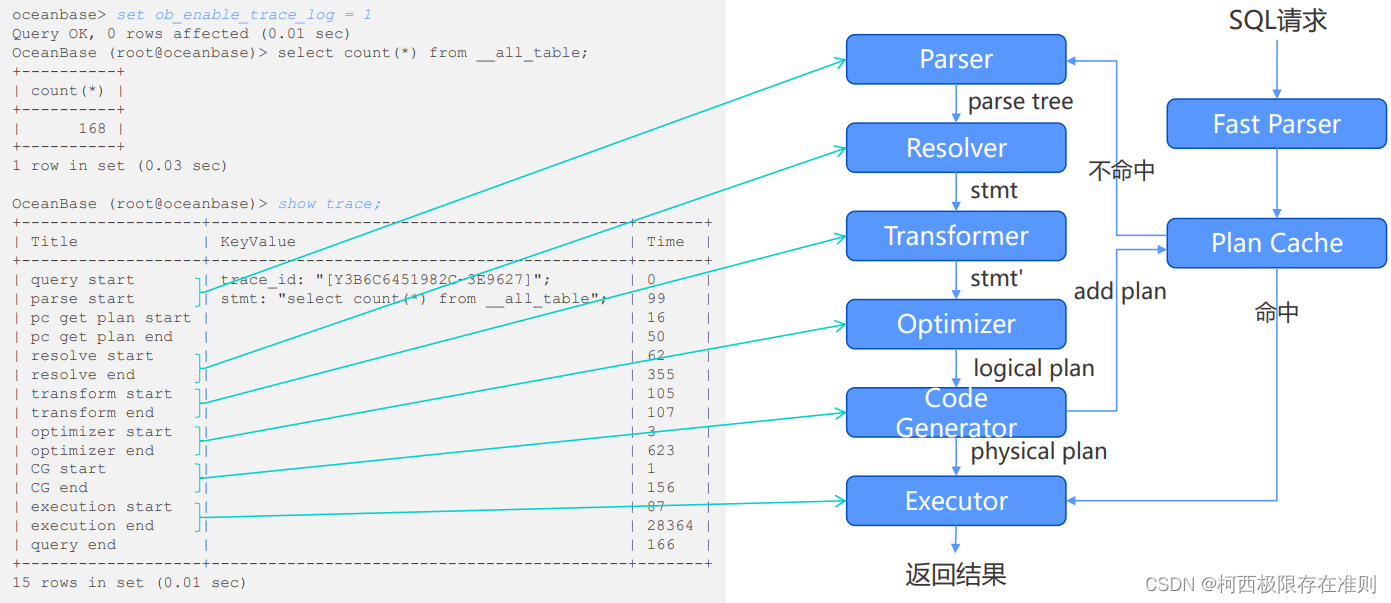 OBCP第四章 SQL调优-SQL执行性能监控