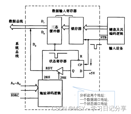 微机原理 || 第六章 I/O接口 测试题（答案+解析）