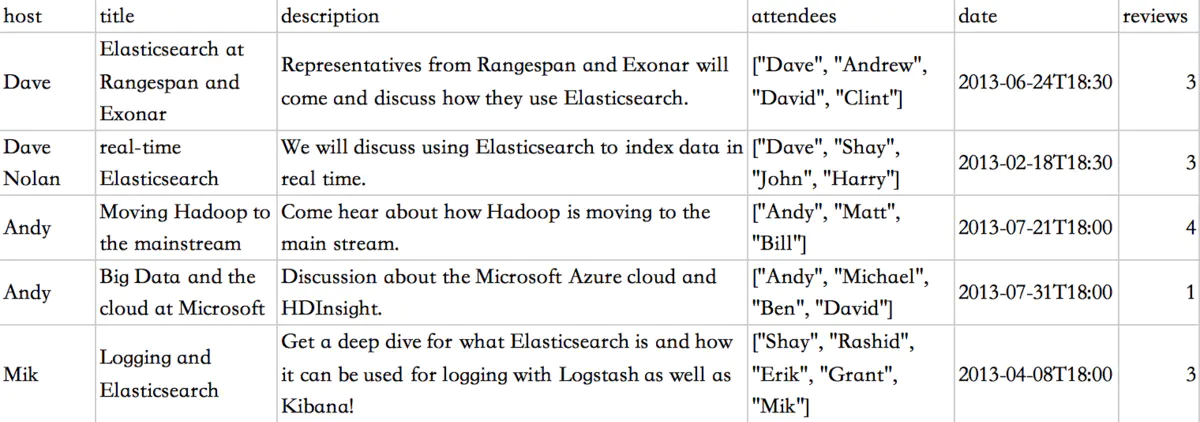 ElasticSearch从入门到精通