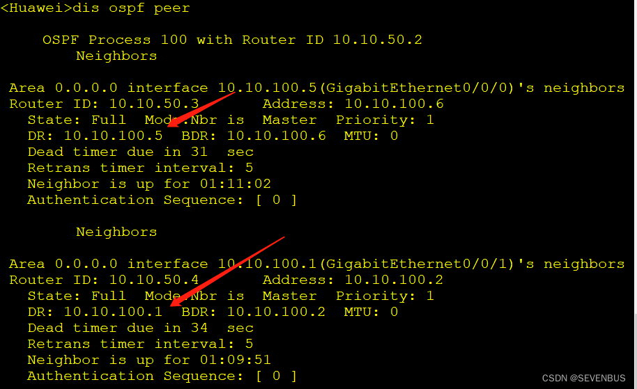 二、OSPFv2 LSA详解_attached router-CSDN博客