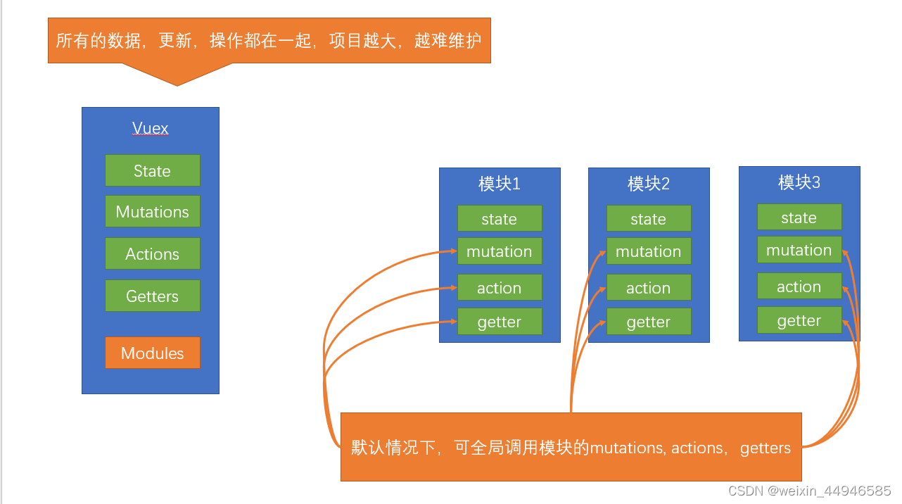 [外链图片转存失败,源站可能有防盗链机制,建议将图片保存下来直接上传(img-hONv146R-1662304500596)(D:\Download\HR-saas中台管理项目资料\讲义\assets\image-20200904164007116.png)]