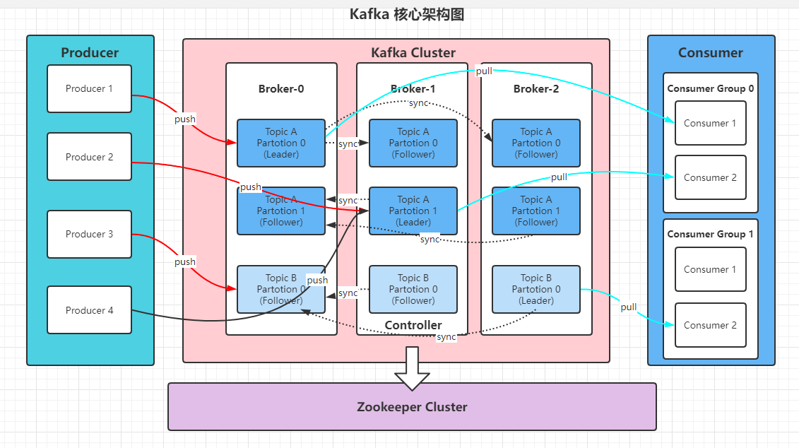 kafka topic图片