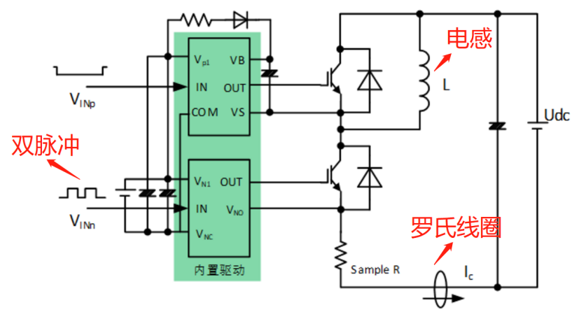  雙脈沖測試_雙脈沖測試方法