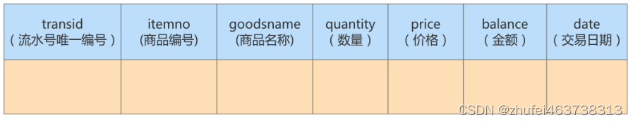 ここに画像の説明を挿入します