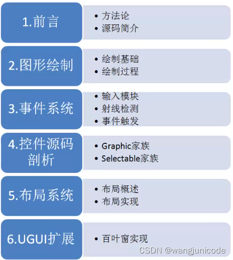 UGUI源码深度剖析