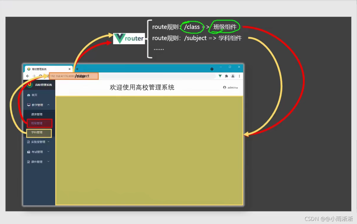 路由Router