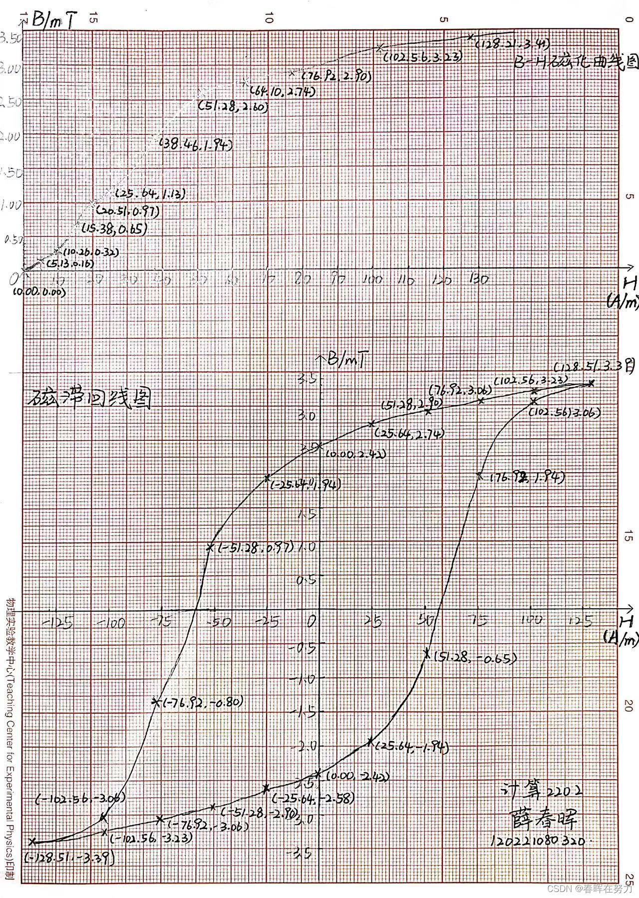 华北电力大学大二上物理实验(一)用示波器观测铁磁材料的磁化曲线和磁滞回线-CSDN博客