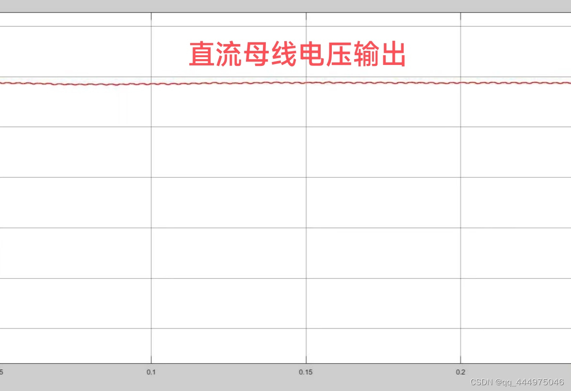 基于matlab/simulink的风光柴储微电网仿真建模