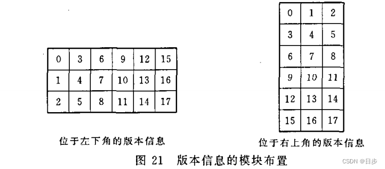 二维码原理及图解_二维码的工作原理是什么