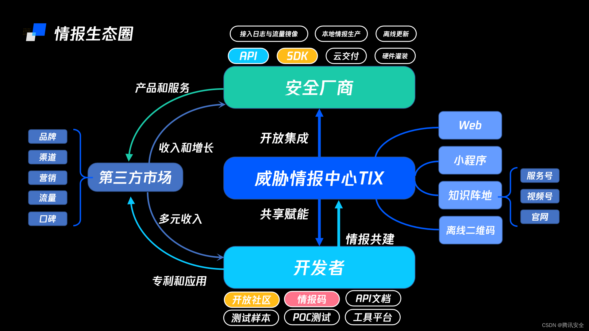 腾讯安全威胁情报品牌发布会召开 打造开放、共享的情报生态圈