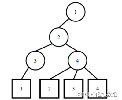 【ccf-csp题解】第四次csp认证-第四题-网络延时-树的直径