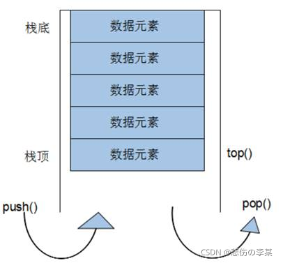 在這里插入圖片描述