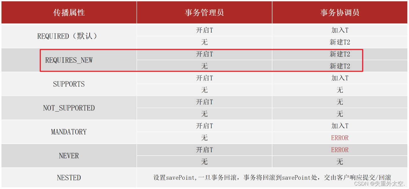 事务管理解析：掌握Spring事务的必备技能！