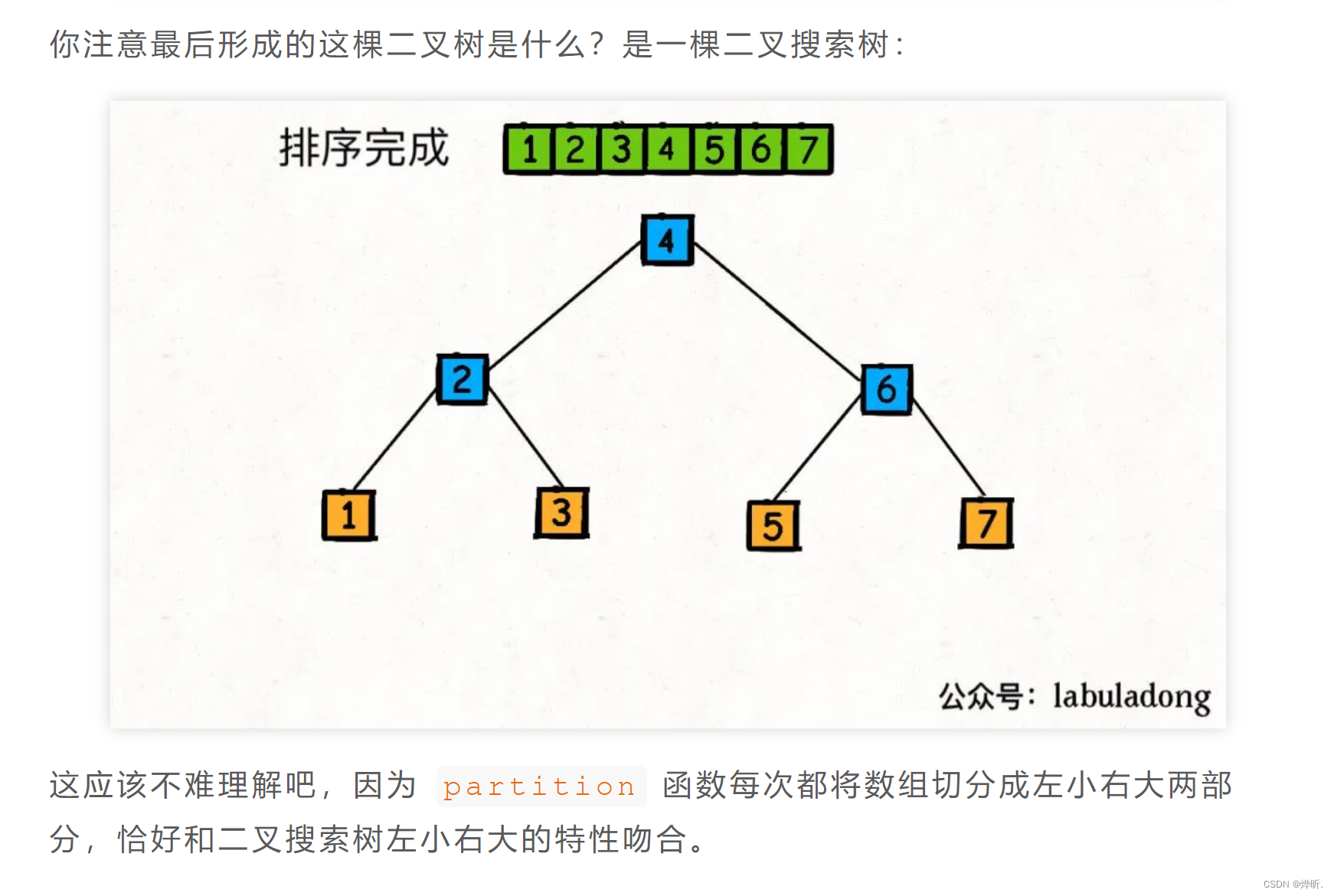 从二叉树的角度看快速排序