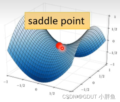 saddle point