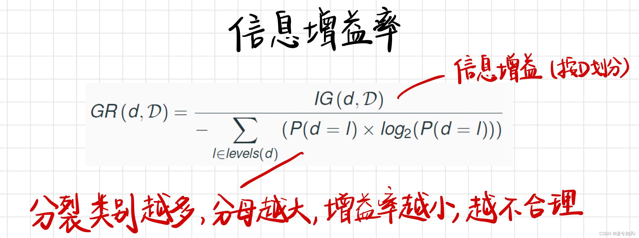 信息增益率