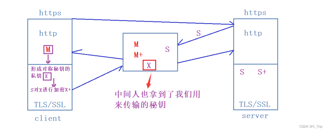 HTTP和HTTPS协议(必备知识)