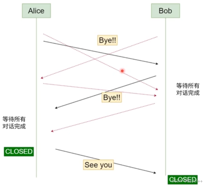 网络协议-TCP、IP协议和互联网协议群