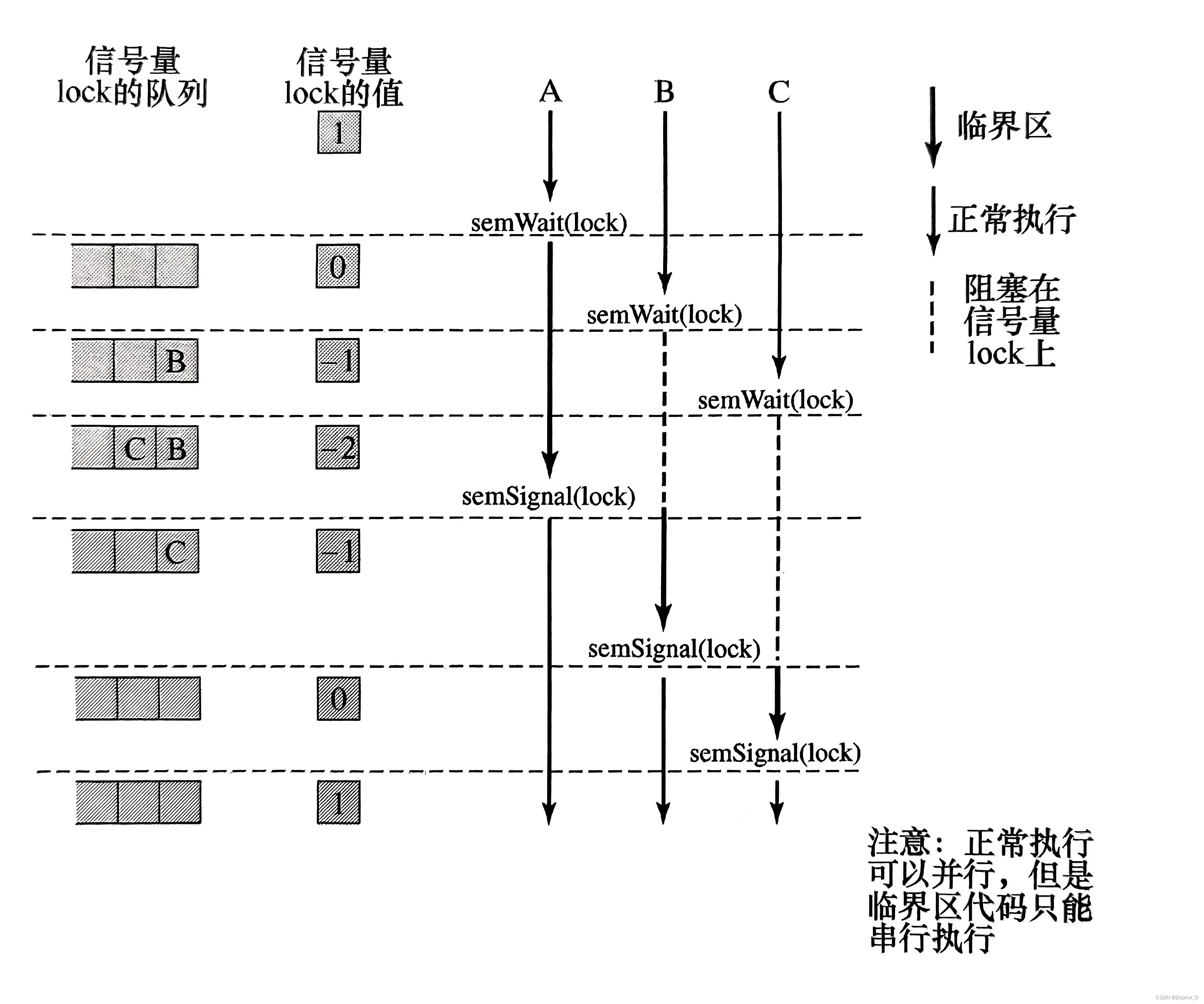 图例