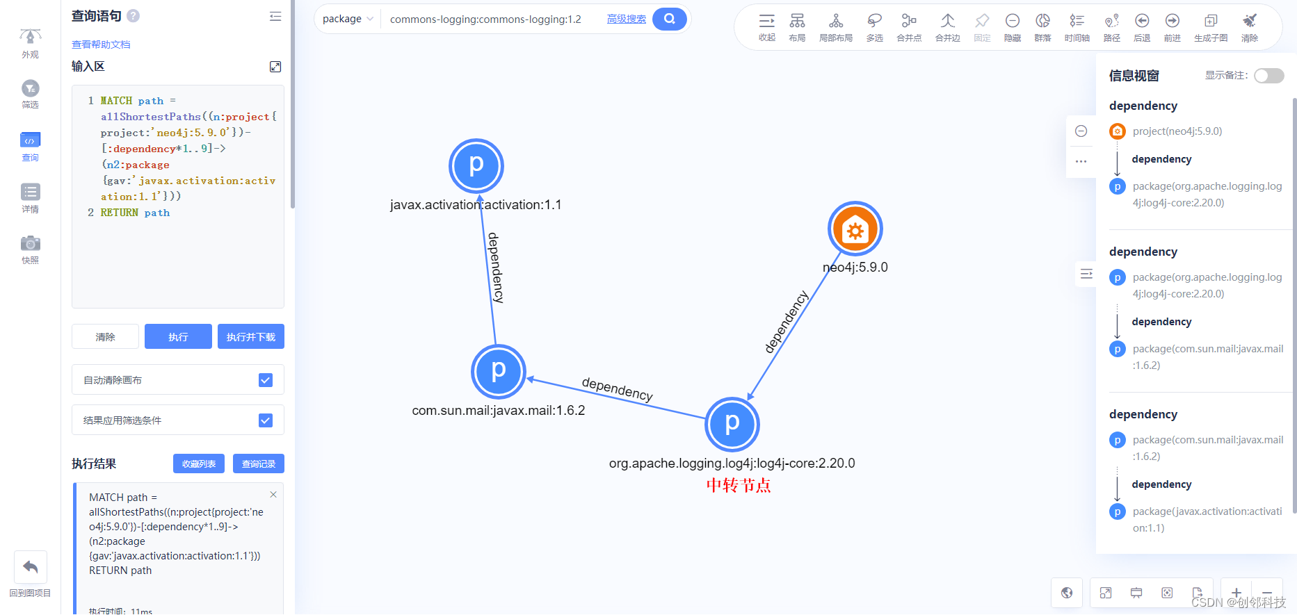 The shortest path through transit nodes