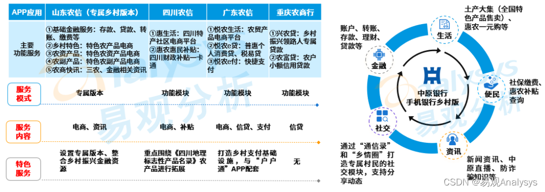 人民满意手机银行服务白皮书——服务分析篇