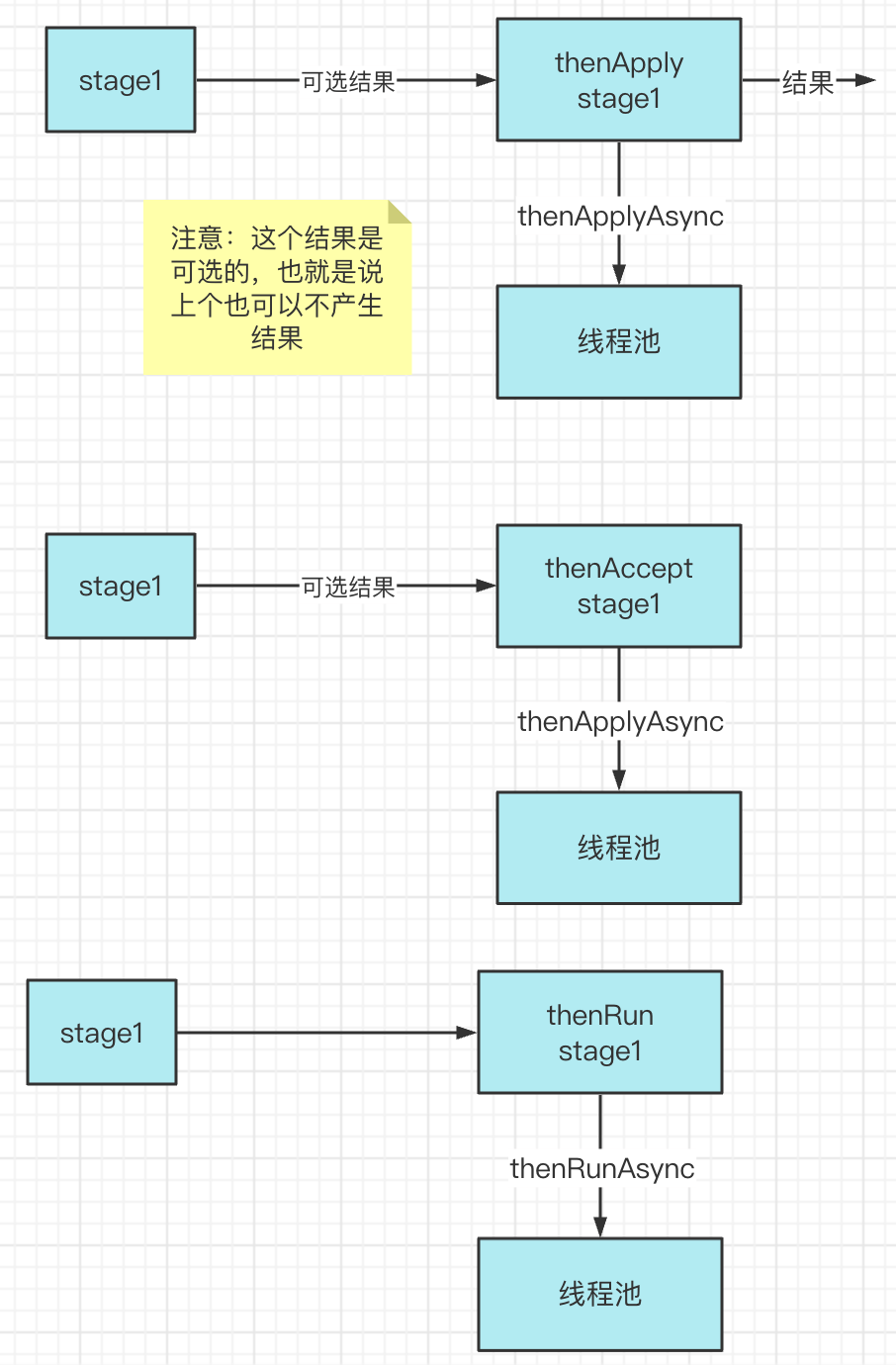 分析