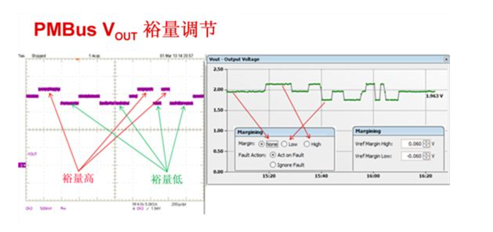 电源管理总线 (PMBus)-CSDN博客