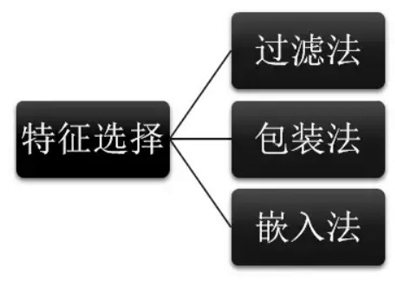 [外链图片转存失败,源站可能有防盗链机制,建议将图片保存下来直接上传(img-pLa3TfQL-1639281078208)(%E9%98%BF%E9%87%8C%E5%A4%A9%E6%B1%A0%E4%BE%9B%E5%BA%94%E9%93%BE%E9%9C%80%E6%B1%82%E9%A2%84%E6%B5%8B%E6%AF%94%E8%B5%9B%E5%B0%8F%E7%BB%93.assets/337K1WS()]80_0GHI8YVEEO.png)