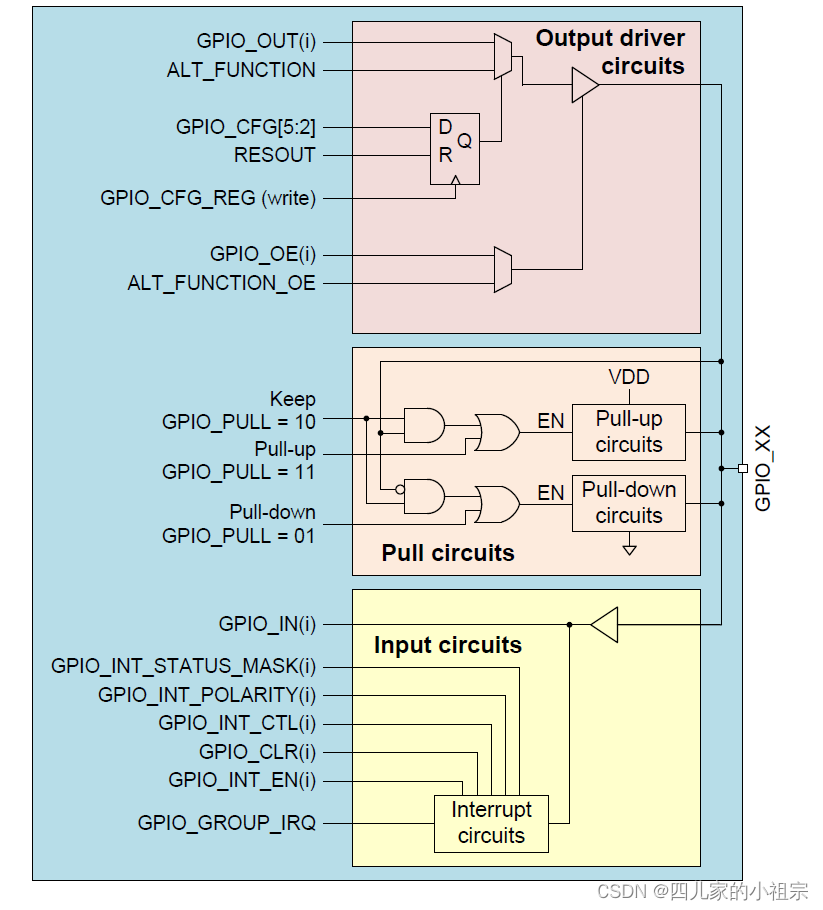 在这里插入图片描述80-12402-5b_a_sdx12_chipset_–_architecture_and_digital_baseband_design_guidelines_training_slides(109页)