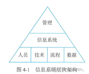 23年5月高项备考学习笔记——信息系统管理