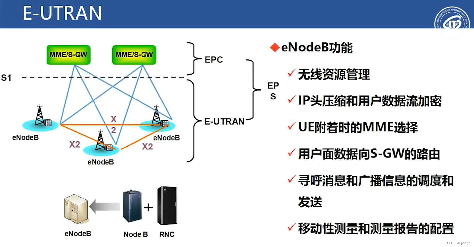 lte网络结构图高清图片