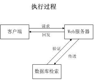 计算机毕业设计之微信小程序的点餐系统 网上订餐app的论文