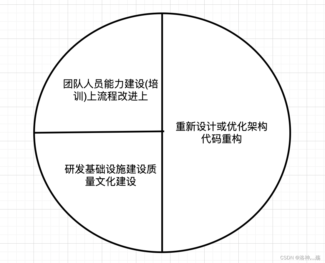 【2022年度系列工作总结】「国内软件质量调查问卷」针对于本年度软件质量分析总结报告