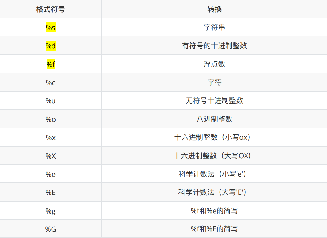 Python基础（四）：Python必需掌握基础注释、变量、输出