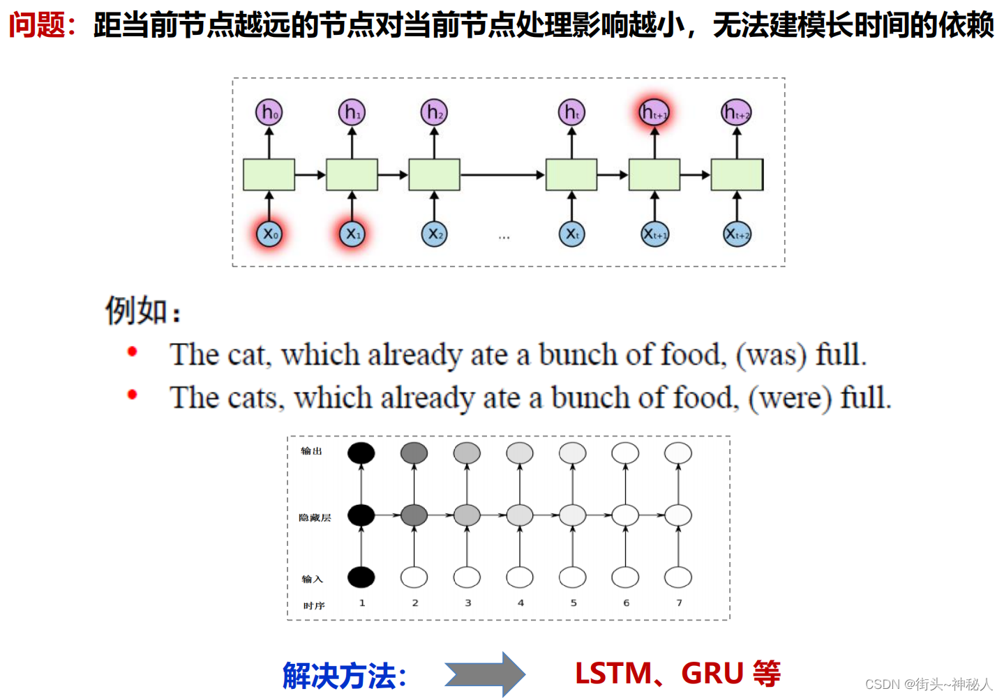 RNN结构解析_解释lstm的结构-CSDN博客