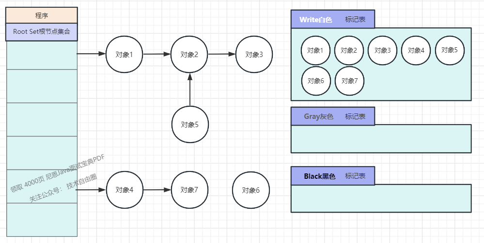 (2) The form of expanding the root node set of the program