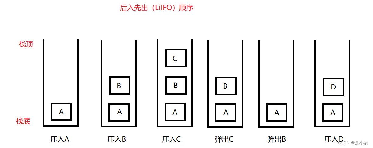 Stack 栈的实现与应用