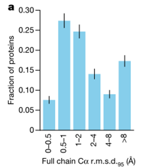 【论文分享】AF2:Highly accurate protein structure prediction with AlphaFold ...